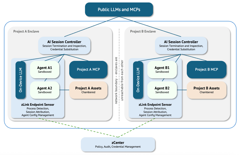 Ensage_enclaves_diagram2