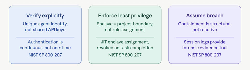 NIST_principles_cards