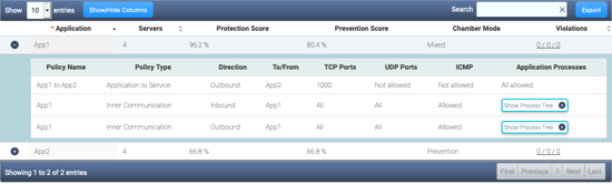 Policy Dashboard