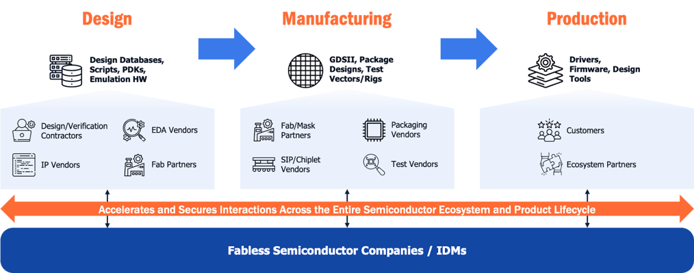 Zenetra Semiconductor Product Lifecycle Zenetra Semiconductor Product Lifecycle