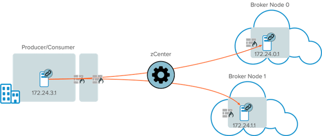 kafka-blog-diagram