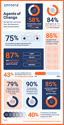 agents_of_change_infographic_th