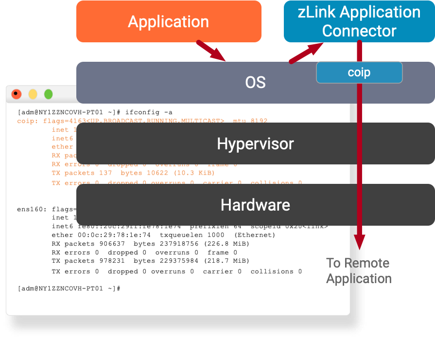 application connector-1