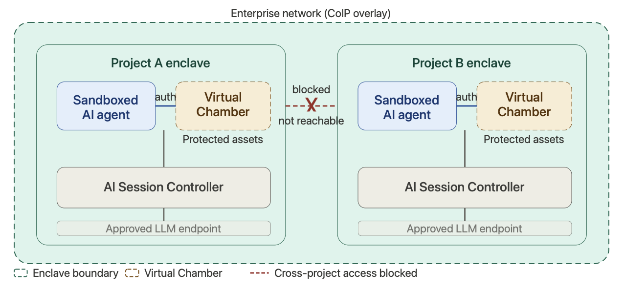 enclaves_diagram