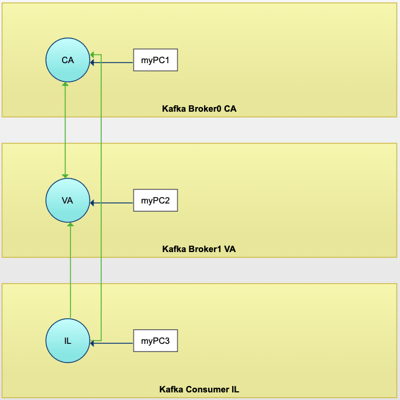 Hybrid Kafka application profile
