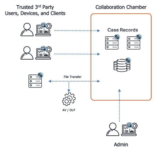 protecting_digital_evidence