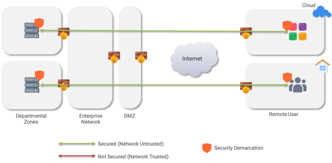 SASE overlay demarcation at the endpoint