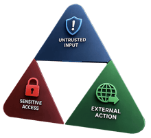 trifecta_triangle