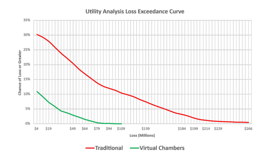 Loss Exceedance Curve