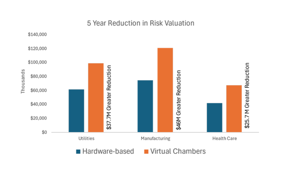 Risk Valuation Comparison