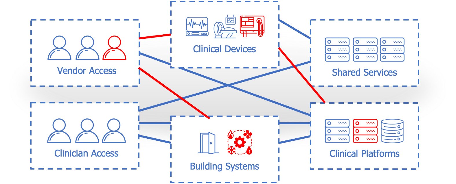 Zentera architecture diagram