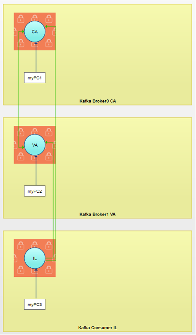 Hybrid Kafka setup, with protection mode on